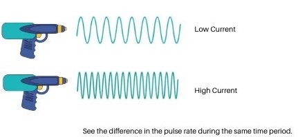 Laser Current Low High Comparison