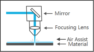 Importance of air assist for diode cutters? : r/lasercutting