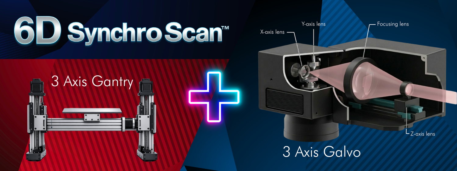 Diagram showing 3-axis gantry plus 3-axis galvo