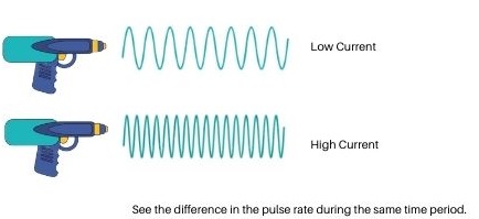 Laser Current Low High Comparison Laser Current Low High Comparison