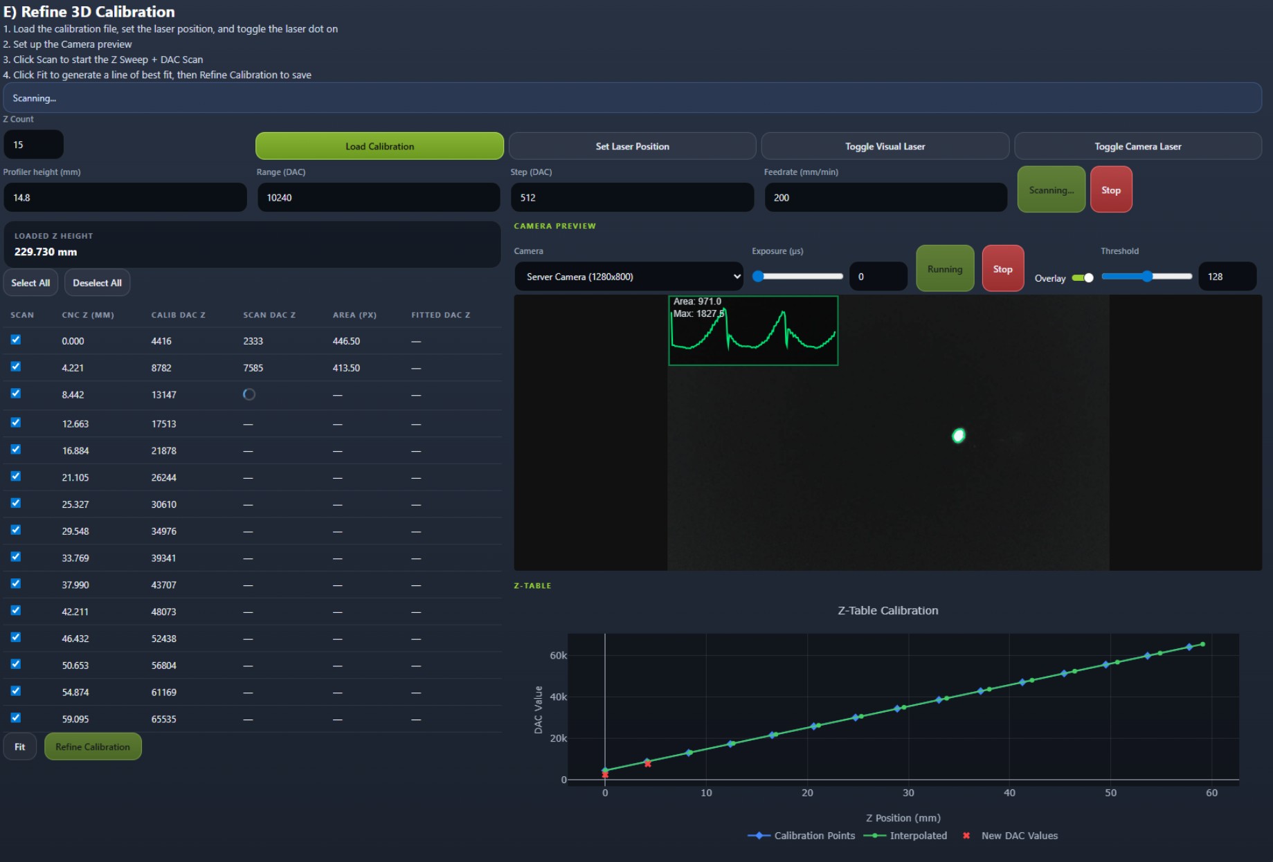 Z-DAC Calibration with Beam Profiler